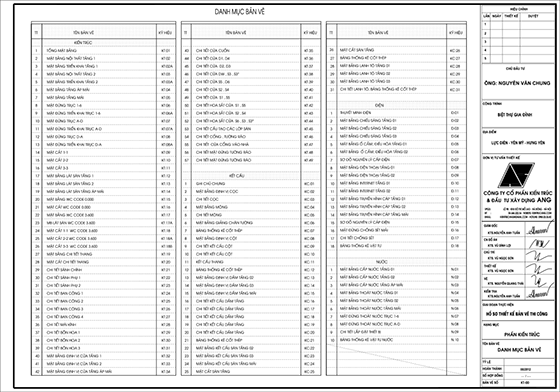 Một bộ hồ sơ bản vẽ thi công bao gồm những gì?2